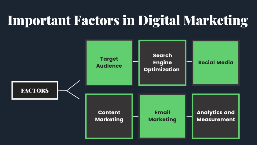 Important Factors in Digital Marketing