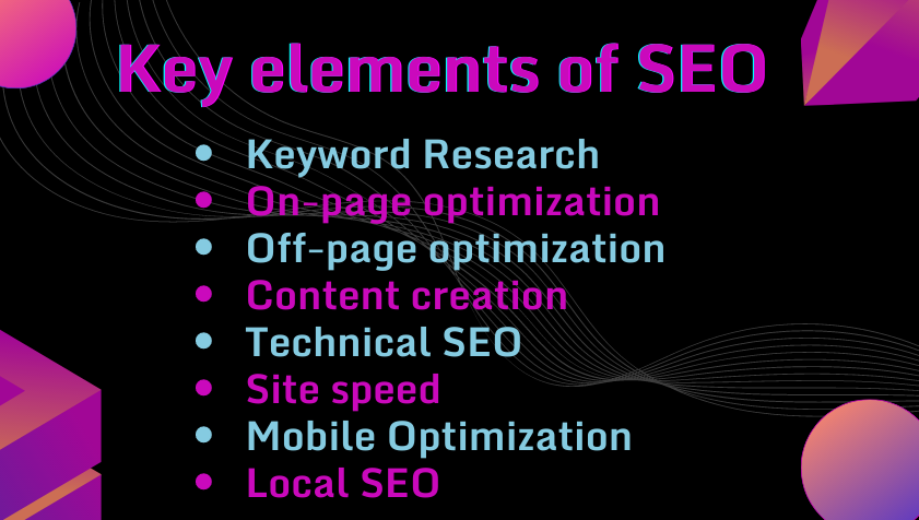 Key elements of SEO
