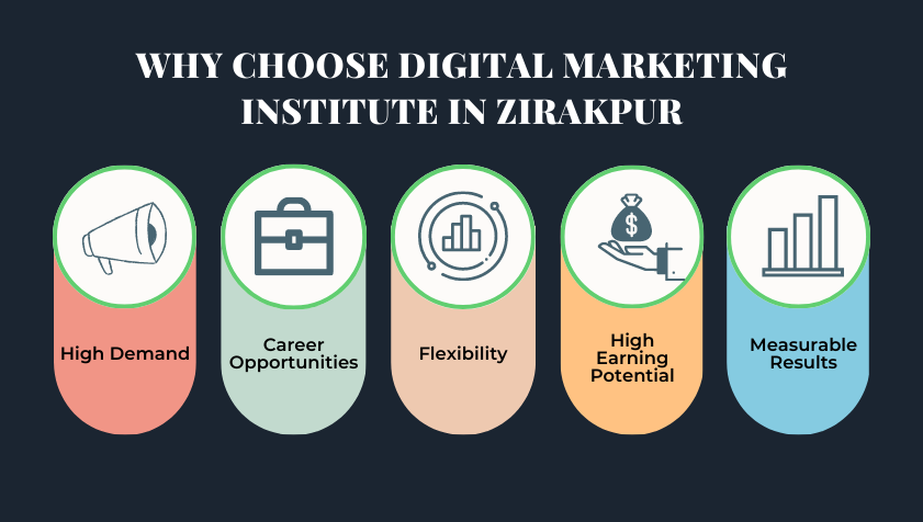 Why choose Digital Marketing Institute in Zirakpur​